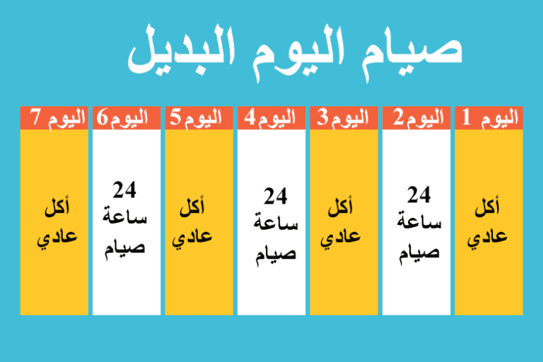 جدول الأكل في الصيام المتقطع 6 جداول مختلفة يمكنك استعمالها رجيمي 